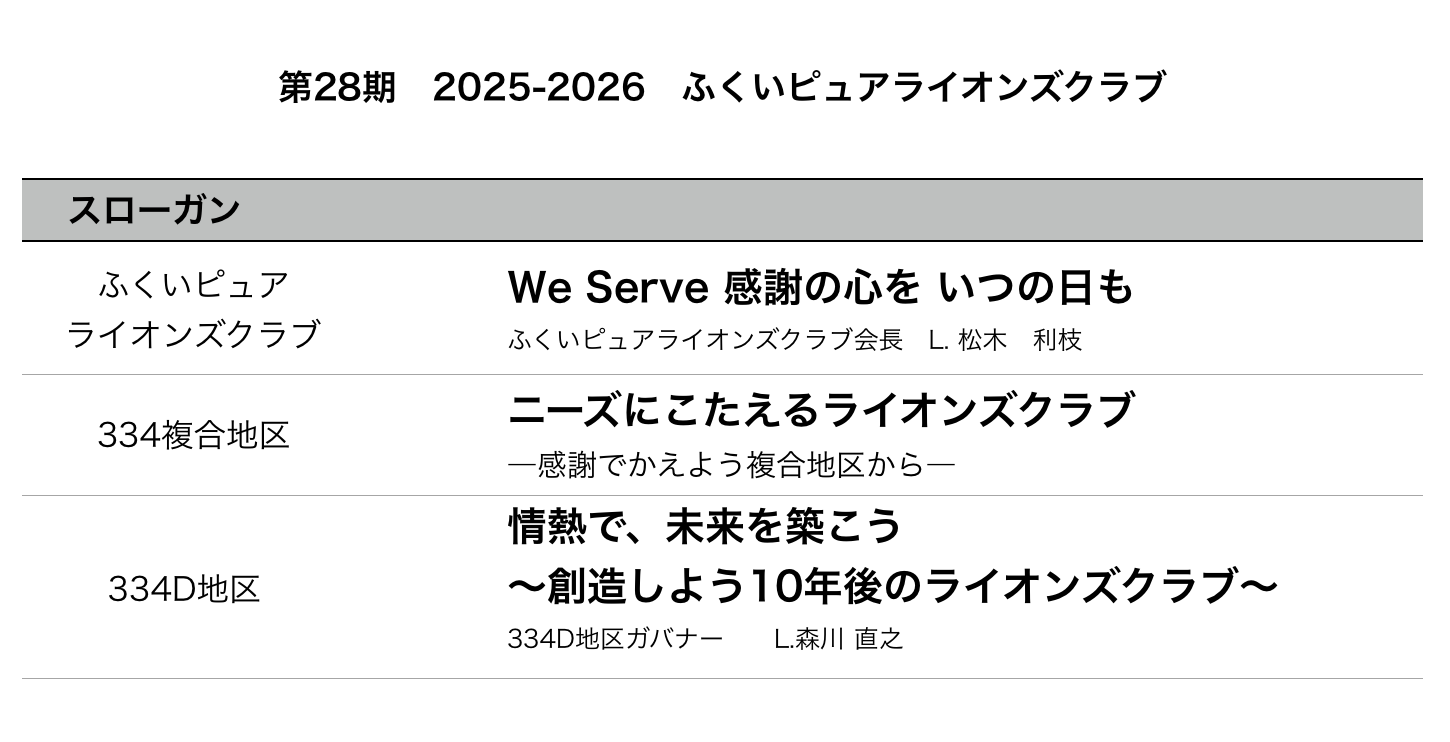 ふくいピュアライオンズクラブ スローガン
